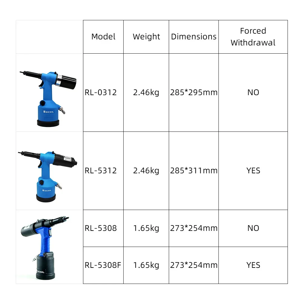 Промышленный пистолет для закл – обзор и цена Rivet Gun Air